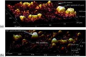 Graphical abstract: Effect of particle size on the surface activity of TiC–Ni composite coating via the interfacial valence electron localization