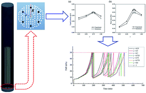 Graphical abstract: Numerical and experimental investigation to determine the optimal configuration of an aeration component in the hollow fiber membrane cleaning process