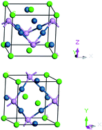 Graphical abstract: Lattice dynamics, phonon vibrational spectra, and thermal properties of tetragonal SrPt3P: a first-principles study