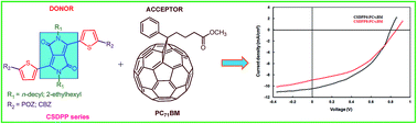 Graphical abstract: Hetero aromatic donors as effective terminal groups for DPP based organic solar cells