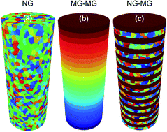 Graphical abstract: Compromising high strength and ductility in nanoglass–metallic glass nanolaminates