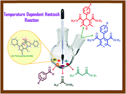 Graphical abstract: Study of temperature dependent three component dynamic covalent assembly via Hantzsch reaction catalyzed by dioxido- and oxidoperoxidomolybdenum(vi) complexes under solvent free conditions