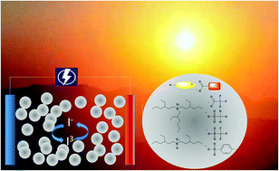 Graphical abstract: Synthesis and characterization of protic ionic liquids as thermoelectrochemical materials