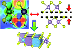 Graphical abstract: Electro-vibrational coupling effects on “intrinsic friction” in transition metal dichalcogenides