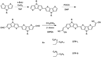 Graphical abstract: π-Conjugated dithieno[3,2-b:2′,3′-d]pyrrole (DTP) oligomers for organic thin-film transistors