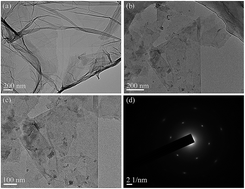 Graphical abstract: Effect of aminopropylisobutyl polyhedral oligomeric silsesquioxane functionalized graphene on the thermal conductivity and electrical insulation properties of epoxy composites