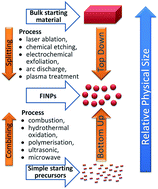 Graphical abstract: A review on fluorescent inorganic nanoparticles for optical sensing applications