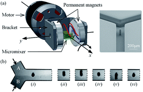 Graphical abstract: Mixing control by frequency variable magnetic micropillar