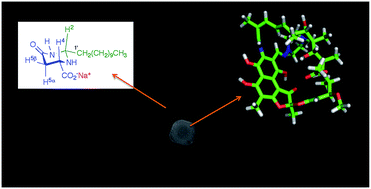 Graphical abstract: Self-assembled nanospheres for encapsulation and aerosolization of rifampicin