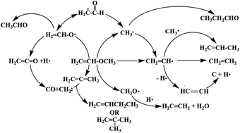 Graphical abstract: A new process for enhancing conversion of methyl vinyl ether to propylene yields with Al2O3 hollow spheres