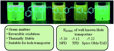Graphical abstract: Synthesis, photophysical and electrochemical studies of acridone-amine based donor–acceptors for hole transport materials