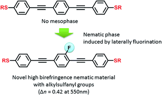 Graphical abstract: Development of novel bistolane-based liquid crystalline molecules with an alkylsulfanyl group for highly birefringent materials