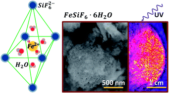 Graphical abstract: Electrochemical synthesis of luminescent ferrous fluorosilicate hexahydrate (FeSiF6·6H2O) nano-powders