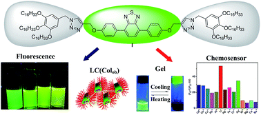 Graphical abstract: Synthesis and self-assembly of luminescent hexacatenar molecules incorporating a 4,7-diphenyl-2,1,3-benzothiadiazole core