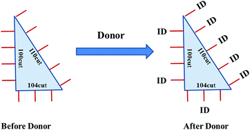 Graphical abstract: Periodic DFT study of the donor interactions with the MgCl2 surface in the Ziegler–Natta catalytic system