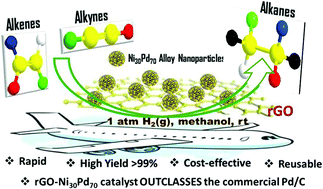 Graphical abstract: Reduced graphene oxide supported nickel–palladium alloy nanoparticles as a superior catalyst for the hydrogenation of alkenes and alkynes under ambient conditions