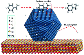 Graphical abstract: Pd modified kaolinite nanocomposite as a hydrogenation catalyst