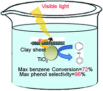 Graphical abstract: Efficient photocatalytic oxidation of benzene to phenol by metal complex-clay/TiO2 hybrid photocatalyst