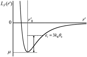 Graphical abstract: Mechanism of short-pulse-induced solute migration in comparison to continuous-light-driven thermal diffusion