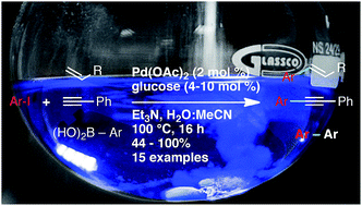 Graphical abstract: Recyclable glucose-derived palladium(0) nanoparticles as in situ-formed catalysts for cross-coupling reactions in aqueous media