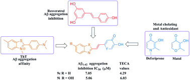 Graphical abstract: Identification of 2-subsituted benzothiazole derivatives as triple-functional agents with potential for AD therapy