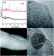 Graphical abstract: Near-infrared down-conversion in Er3+–Yb3+ co-doped transparent nanostructured glass ceramics for crystalline silicon solar cells