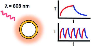 Graphical abstract: Hollow Au–Ag bimetallic nanoparticles with high photothermal stability