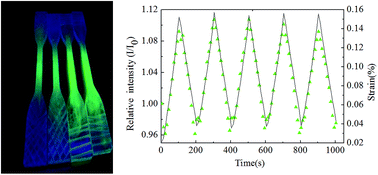 Graphical abstract: Optical response of a quantum dot–epoxy resin composite: effect of tensile strain