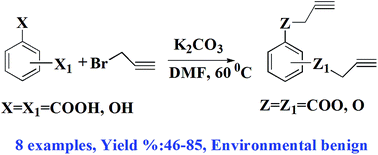 Graphical abstract: Synthesis of bis(propargyl) aromatic esters and ethers: a potential replacement for isocyanate based curators