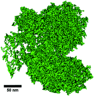 Graphical abstract: Advanced three dimensional characterization of silica-based ultraporous materials