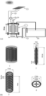 Graphical abstract: Electrocoagulation by solar energy feed for textile wastewater treatment including mechanism and hydrogen production using a novel reactor design with a rotating anode