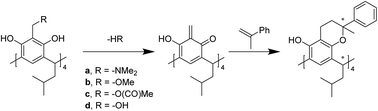 Graphical abstract: Inherently chiral heterocyclic resorcinarenes using a Diels–Alder reaction