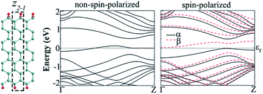 Graphical abstract: Edge functionalization and doping effects on the stability, electronic and magnetic properties of silicene nanoribbons