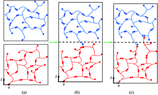 Graphical abstract: Molecular dynamics studying on welding behavior in thermosetting polymers due to bond exchange reactions