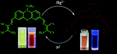 Graphical abstract: Fluorescence “on–off–on” chemosensor for selective detection of Hg2+ and S2−: application to bioimaging in living cells