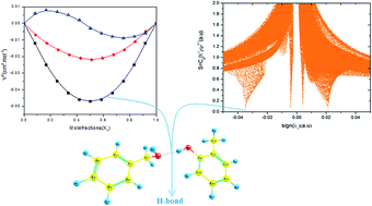 Graphical abstract: Elucidation of hydrogen bonding formation by a computational, FT-IR spectroscopic and theoretical study between benzyl alcohol and isomeric cresols