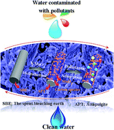 Graphical abstract: Fabrication of manganese dioxide/carbon/attapulgite composites derived from spent bleaching earth for adsorption of Pb(ii) and Brilliant green