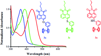 Graphical abstract: Heteroatom-connected ferrocenyl substituted naphthalimides