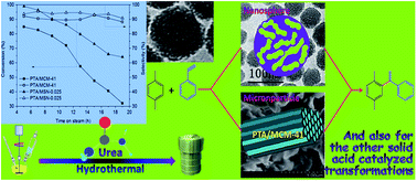 Graphical abstract: Facile, low-cost, and scalable fabrication of particle size and pore structure tuneable monodisperse mesoporous silica nanospheres as supports for advanced solid acid catalysts