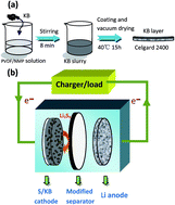 Graphical abstract: Separator modified by Ketjen black for enhanced electrochemical performance of lithium–sulfur batteries