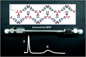Graphical abstract: HPLC enantioseparation on a homochiral MOF–silica composite as a novel chiral stationary phase