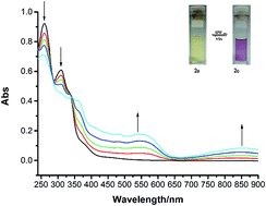 Graphical abstract: Novel multi-stimuli responsive molecules based on photochromic bithienylethenes containing the tetrathiafulvalene unit