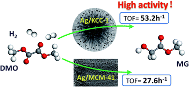 Graphical abstract: Three dimensional Ag/KCC-1 catalyst with a hierarchical fibrous framework for the hydrogenation of dimethyl oxalate