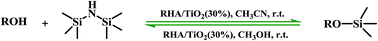Graphical abstract: Preparation and characterization of a RHA/TiO2 nanocomposite: introduction of an efficient and reusable catalyst for chemoselective trimethylsilyl protection and deprotection of alcohols and phenols