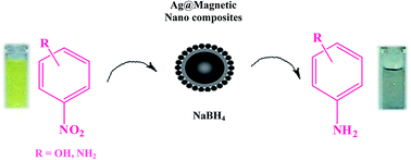 Graphical abstract: Supported polymer magnets with high catalytic performance in the green reduction of nitroaromatic compounds