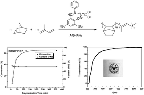 Graphical abstract: High transparent alternate copolymer of norbornene with isoprene catalyzed by bis(phenoxy–imine) titanium complex