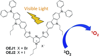 Graphical abstract: Development of a D–π–A pyrazinium photosensitizer possessing singlet oxygen generation