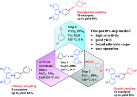 Graphical abstract: One-pot two-step synthesis of N-arylcarbazole-based skeleton