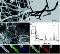 Graphical abstract: Synergistic effect of ternary electrospun TiO2/Fe2O3/PPy composite nanofibers on peroxidase-like mimics with enhanced catalytic performance
