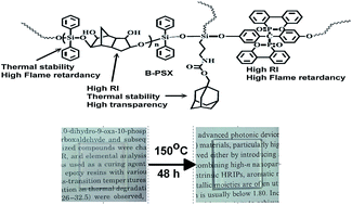 Graphical abstract: Multi-functional branched polysiloxanes polymers for high refractive index and flame retardant LED encapsulants